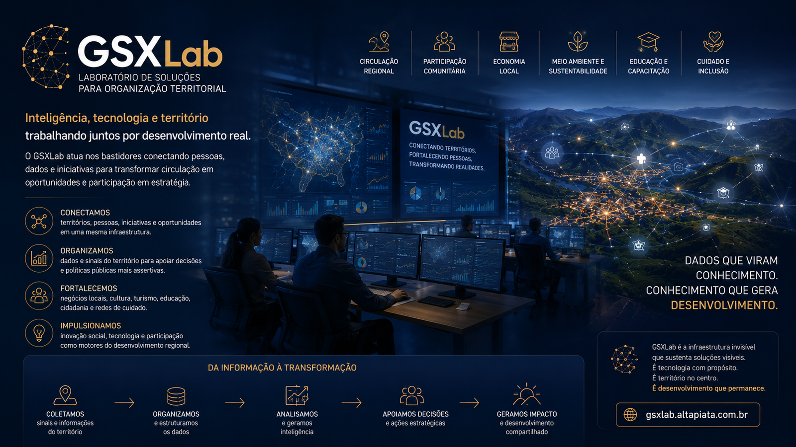GSXLab — Laboratório de Soluções Digitais